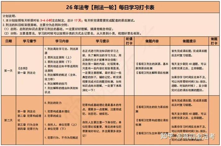 司法考试如何自学顺序-第1张图片-指南针培训网