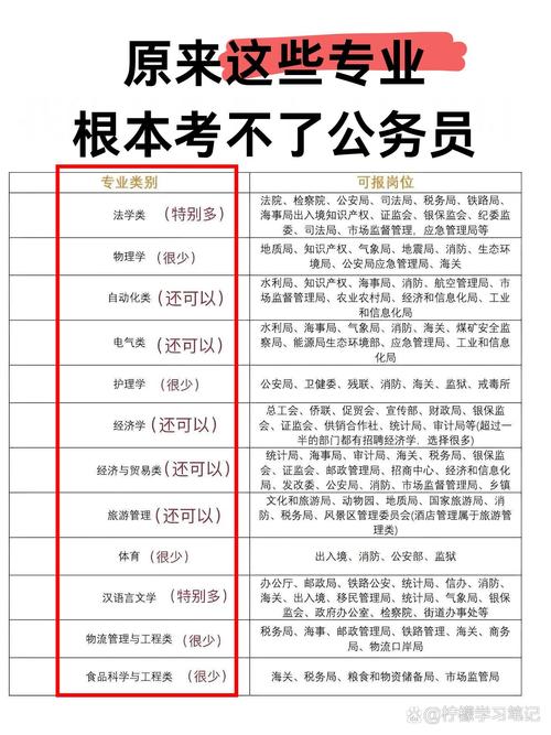 自学考试能考公务员吗-第2张图片-指南针培训网