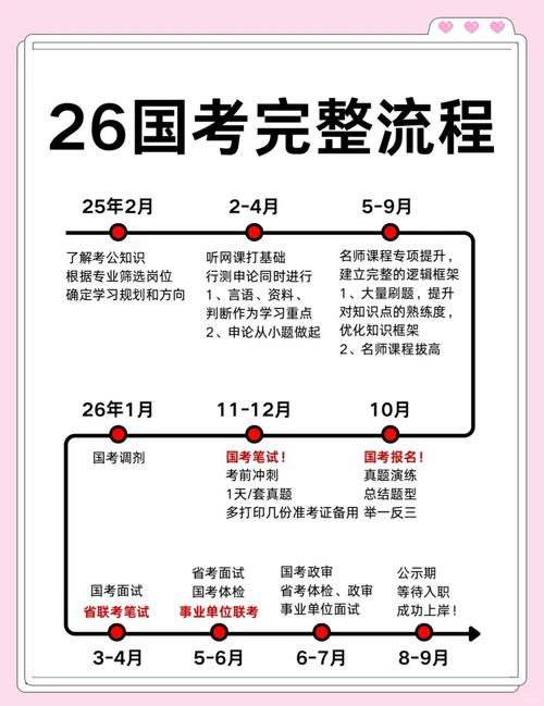 自学考试能考公务员吗-第3张图片-指南针培训网