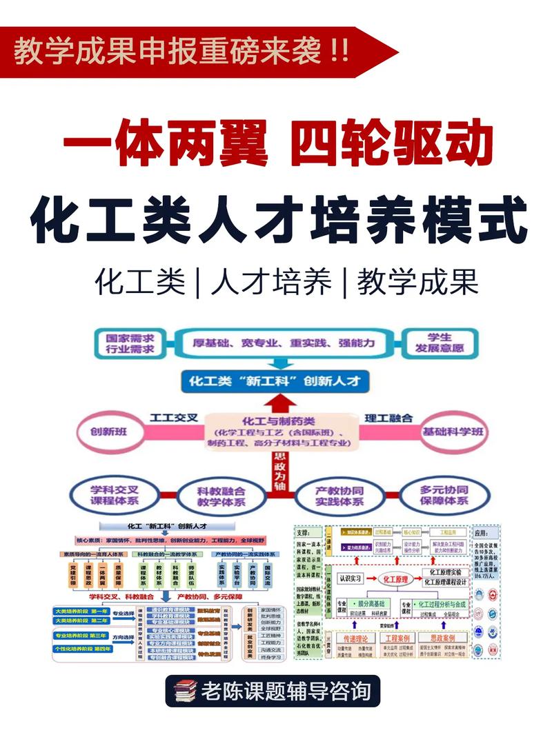 一体两翼如何驱动职业学校高质量发展？-第1张图片-指南针培训网
