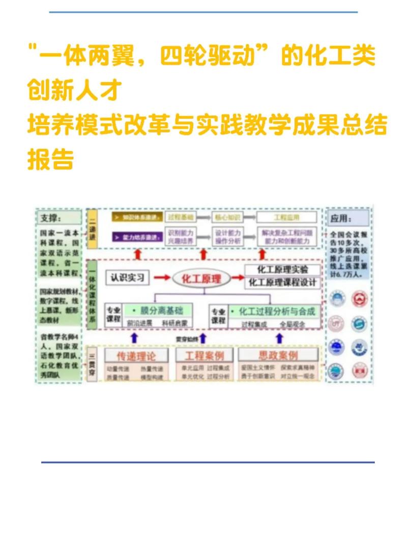 一体两翼如何驱动职业学校高质量发展？-第2张图片-指南针培训网