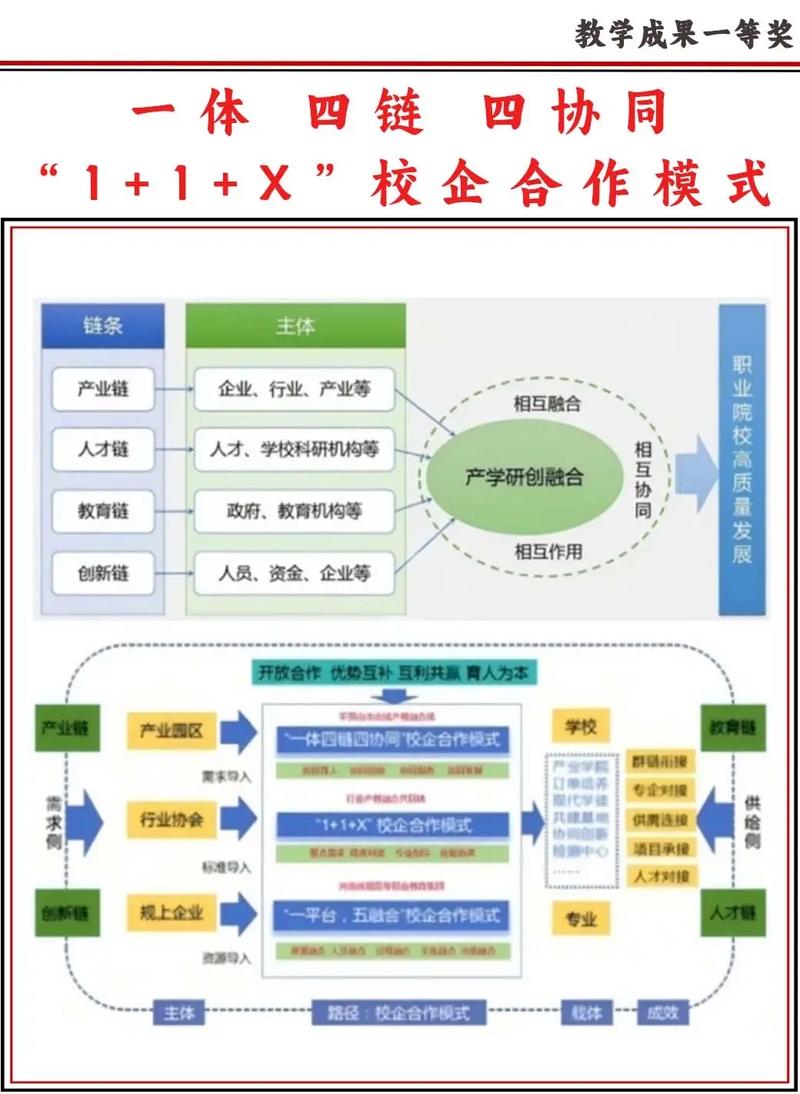 一体两翼如何驱动职业学校高质量发展？-第3张图片-指南针培训网