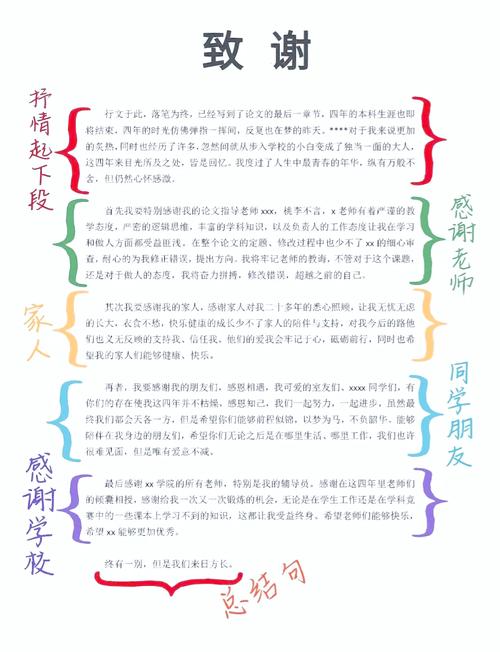 课程设计致谢写什么?有哪些要点?-第1张图片-指南针培训网 课程设计致谢写什么?有哪些要点?-第1张图片-指南针培训网