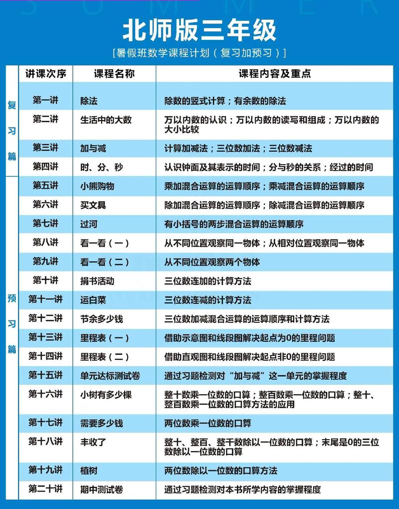 课程计划的核心问题是什么?-第1张图片-指南针培训网 课程计划的核心问题是什么?-第1张图片-指南针培训网