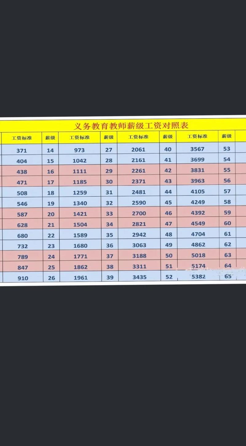 学前教育专业工资到底高不高？-第3张图片-指南针培训网