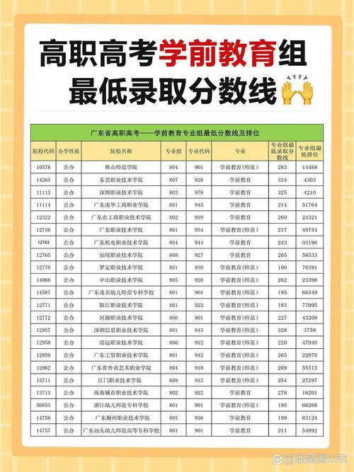 上海学前教育专业大专如何就业?-第2张图片-指南针培训网 上海学前教育专业大专如何就业?-第2张图片-指南针培训网