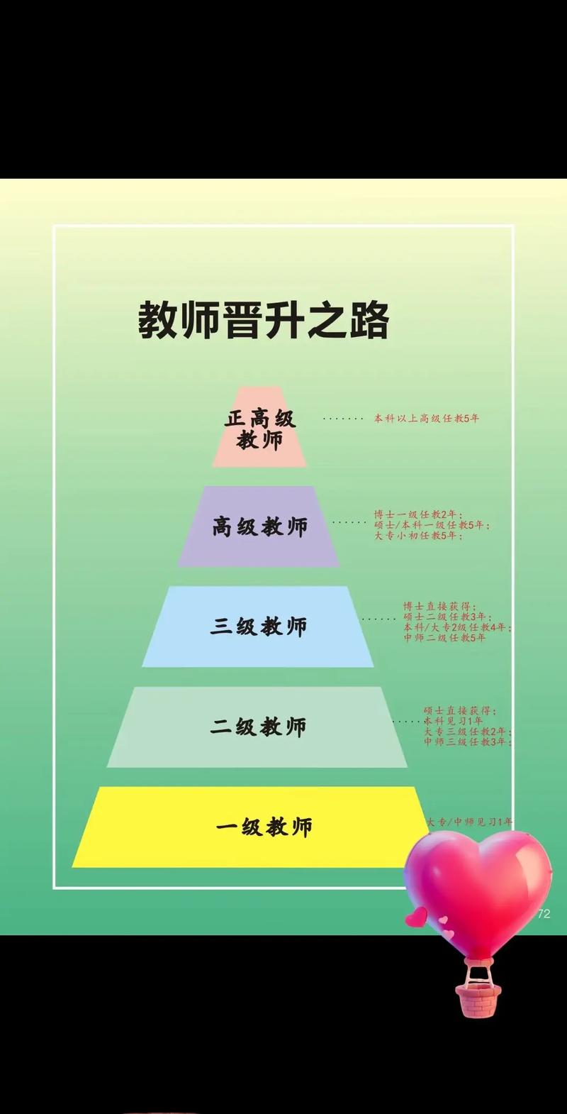 教师职业生涯发展有哪些关键阶段？-第3张图片-指南针培训网