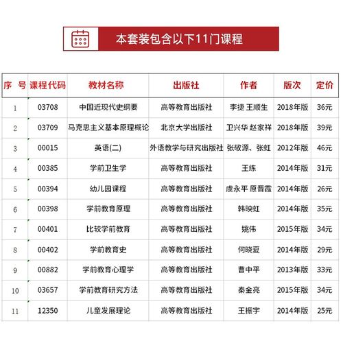 湖南自考学前教育本科怎么考？-第1张图片-指南针培训网