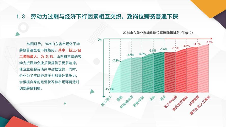 哪些职业是中国社会发展前景最优选？-第1张图片-指南针培训网