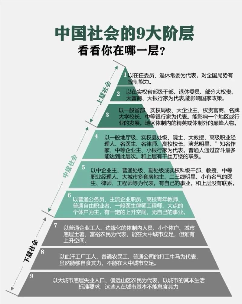 哪些职业是中国社会发展前景最优选？-第3张图片-指南针培训网