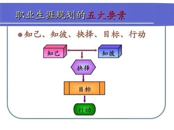 职业发展第一阶段最需具备什么能力？-第3张图片-指南针培训网