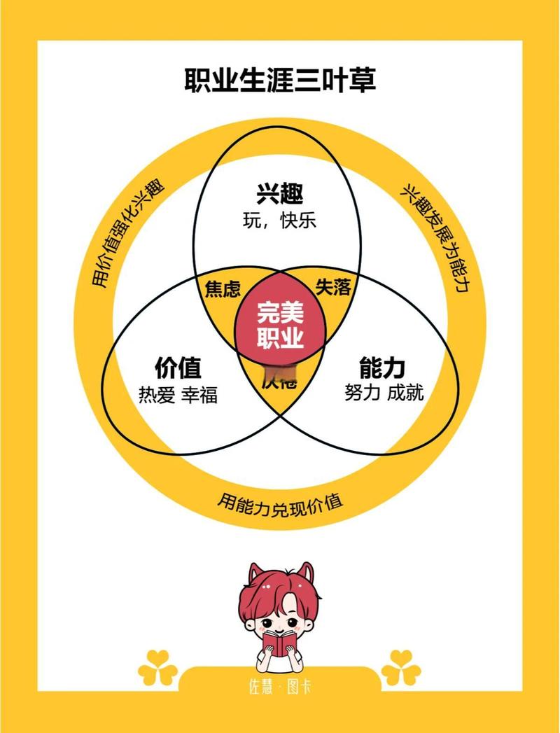 职业生涯三种发展方向，哪条适合你？-第2张图片-指南针培训网