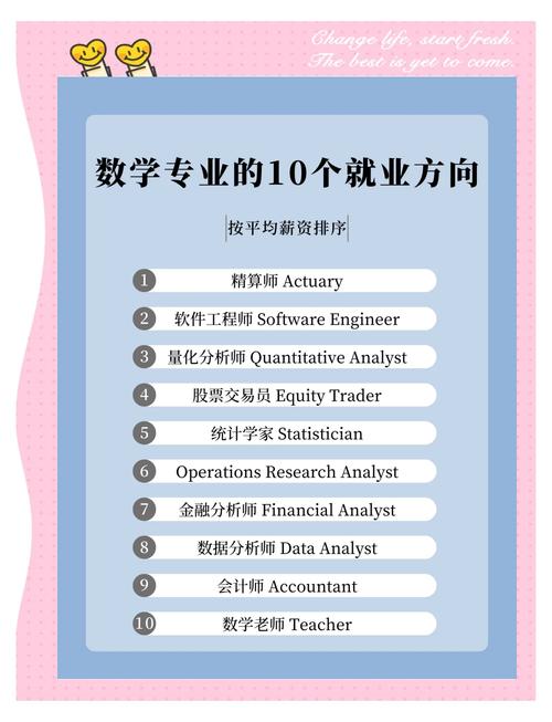 学前教育专业要学数学吗？-第1张图片-指南针培训网