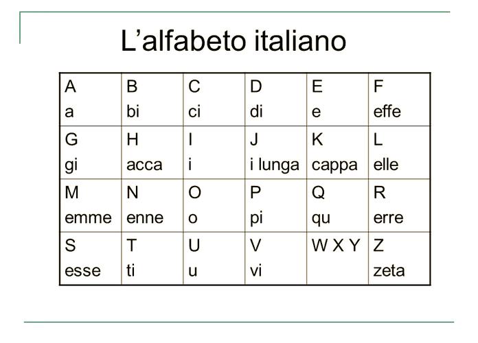 意大利语免费自学视频哪里找？-第1张图片-指南针培训网