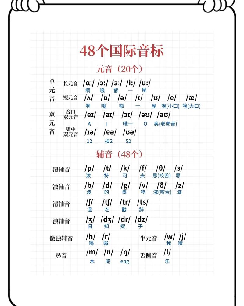 小学英语音标自学教程该怎么学?-第1张图片-指南针培训网 小学英语音标自学教程该怎么学?-第1张图片-指南针培训网
