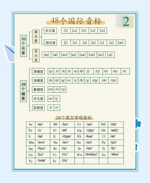 小学英语音标自学教程该怎么学?-第3张图片-指南针培训网 小学英语音标自学教程该怎么学?-第3张图片-指南针培训网