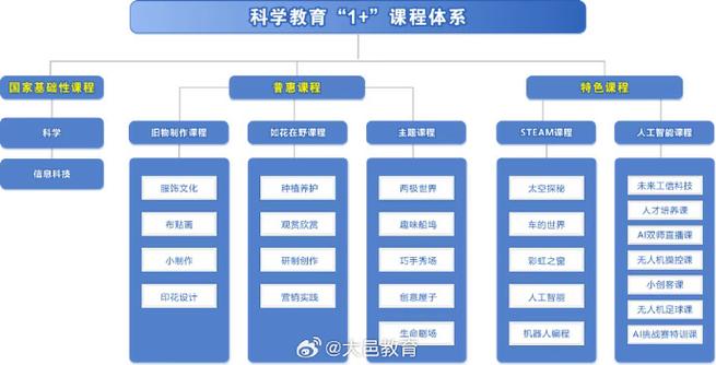 课程发展受哪些基本因素影响？-第1张图片-指南针培训网