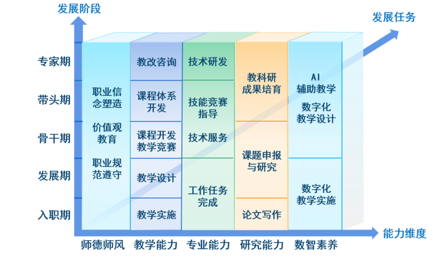 教师职业发展四种模式有何特点？-第2张图片-指南针培训网