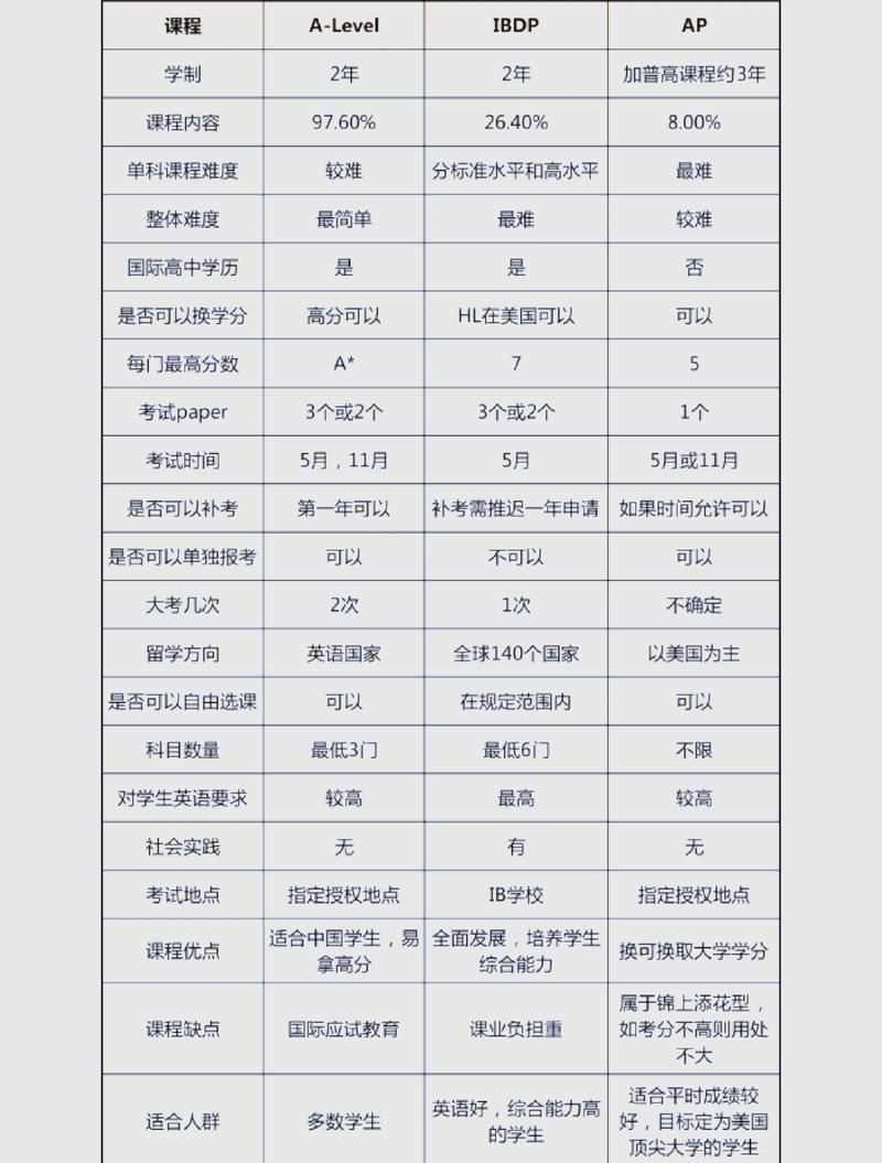 德国读研课程匹配度到底要怎么算？-第1张图片-指南针培训网