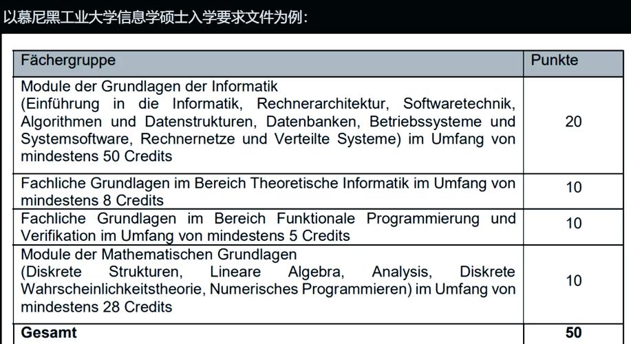 德国读研课程匹配度到底要怎么算？-第2张图片-指南针培训网