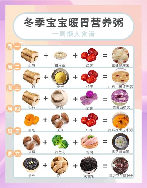 学前儿童冬季一周食谱怎么搭配更营养？-第1张图片-指南针培训网