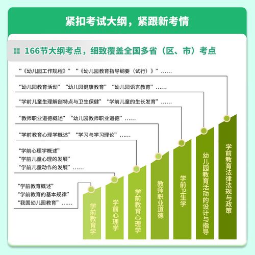 教师编制考试学前教育如何高效备考?-第3张图片-指南针培训网 教师编制考试学前教育如何高效备考?-第3张图片-指南针培训网