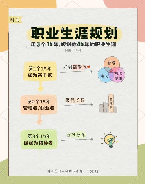 职教规划如何落地？技能人才如何培养？-第2张图片-指南针培训网