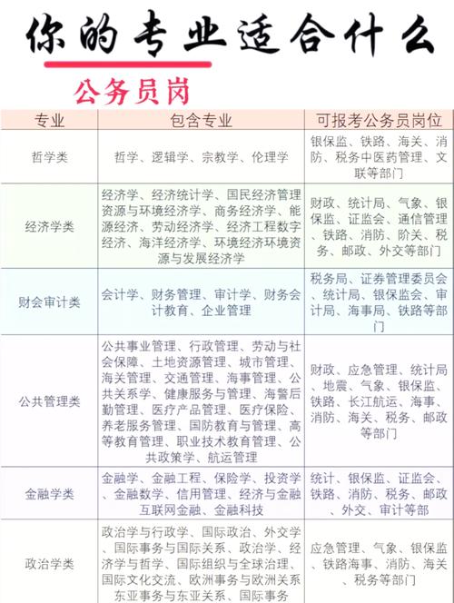 公务员职业发展期望有何特点？-第2张图片-指南针培训网