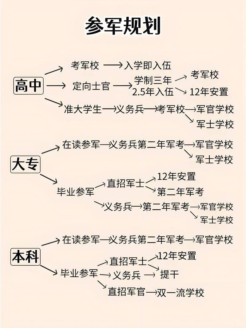 军官职业化后，发展前景究竟如何？-第2张图片-指南针培训网