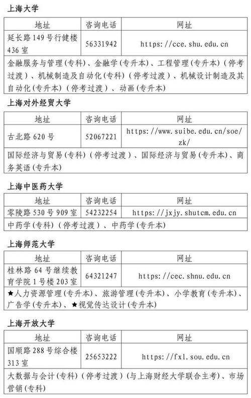 上海自考报名入口在哪？-第3张图片-指南针培训网