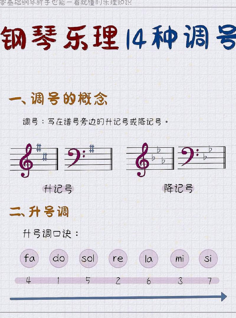 老年钢琴自学，入门教程该怎么选？-第2张图片-指南针培训网