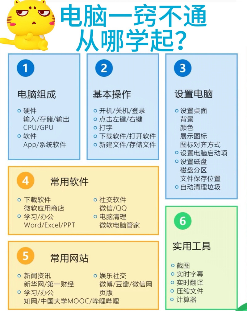 网上自学哪些技术更实用？-第2张图片-指南针培训网