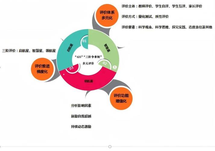 课程评价将如何演变？-第2张图片-指南针培训网