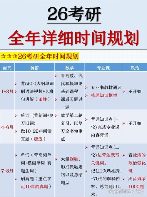 学前教育考研高效复习攻略是什么？-第2张图片-指南针培训网