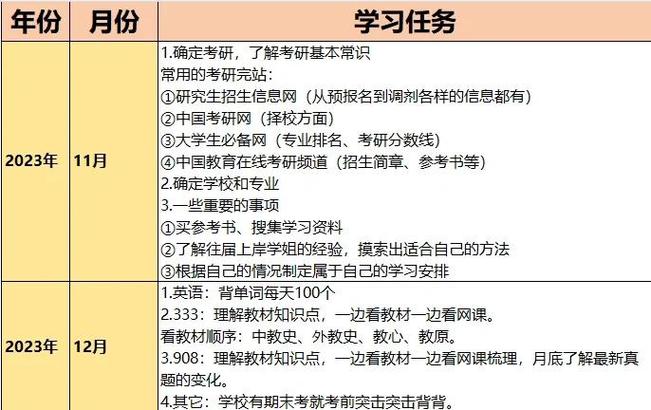 学前教育考研高效复习攻略是什么？-第1张图片-指南针培训网