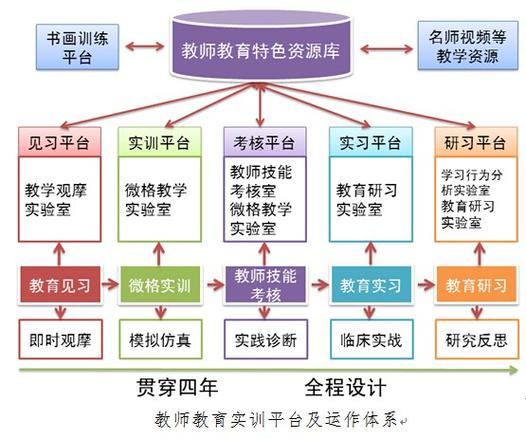 学前教育专业培养模式该如何优化？-第2张图片-指南针培训网
