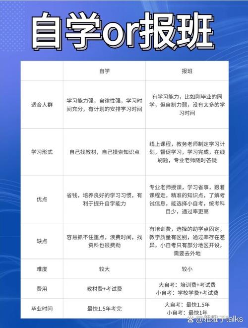 自考报班还是自学？哪种方式更高效？-第2张图片-指南针培训网