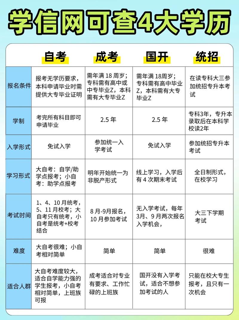 自考，学历认可度与含金量如何？-第3张图片-指南针培训网