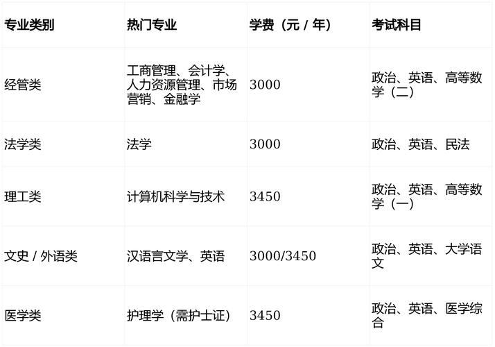 暨南大学自考专业有哪些?怎么选?-第1张图片-指南针培训网 暨南大学自考专业有哪些?怎么选?-第1张图片-指南针培训网