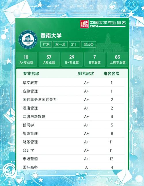 暨南大学自考专业有哪些？怎么选？-第2张图片-指南针培训网