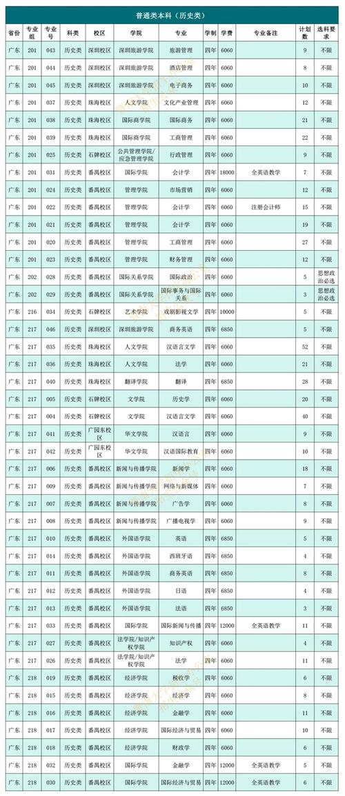 暨南大学自考专业有哪些?怎么选?-第3张图片-指南针培训网 暨南大学自考专业有哪些?怎么选?-第3张图片-指南针培训网