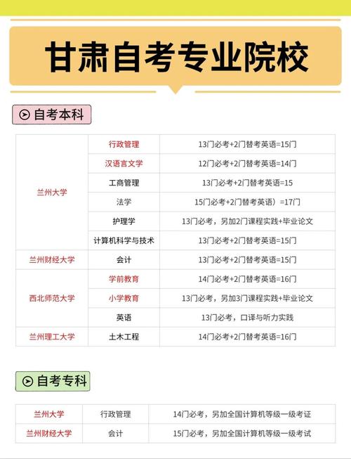 甘肃教育自学考试官网怎么查？-第1张图片-指南针培训网
