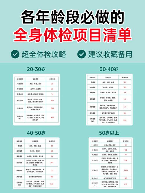 出国留学体检都包含哪些项目？-第3张图片-指南针培训网