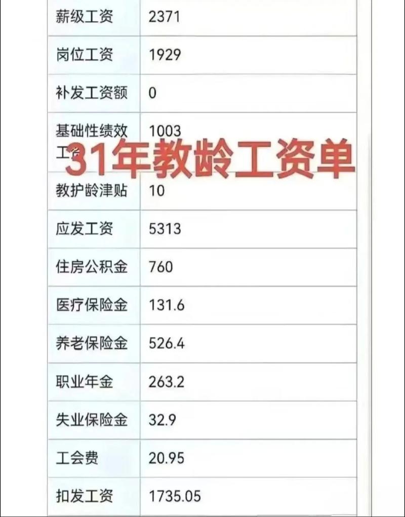 学前教育专业就业工资一般多少？-第2张图片-指南针培训网