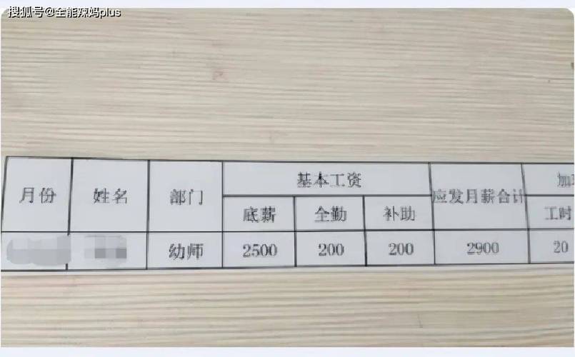 学前教育专业就业工资一般多少？-第3张图片-指南针培训网