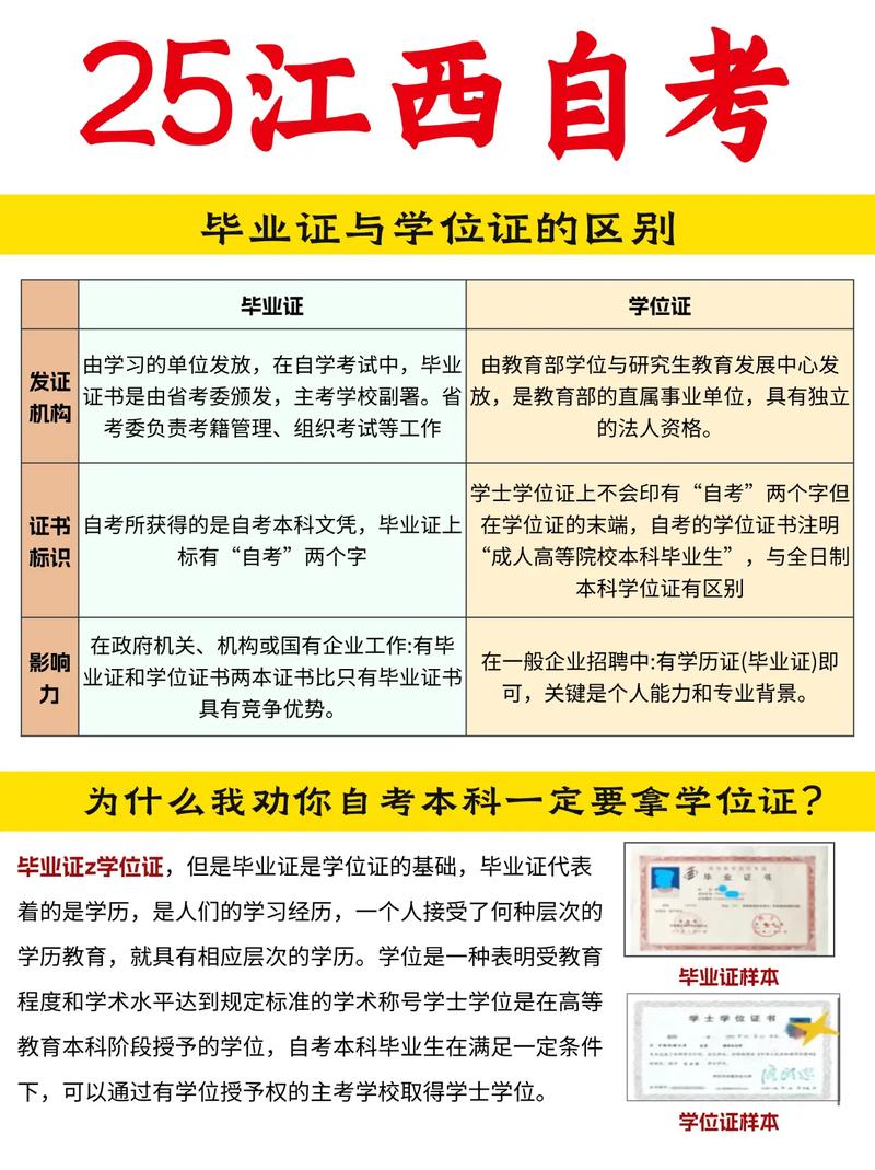 自学考试学位申请条件有哪些？-第1张图片-指南针培训网