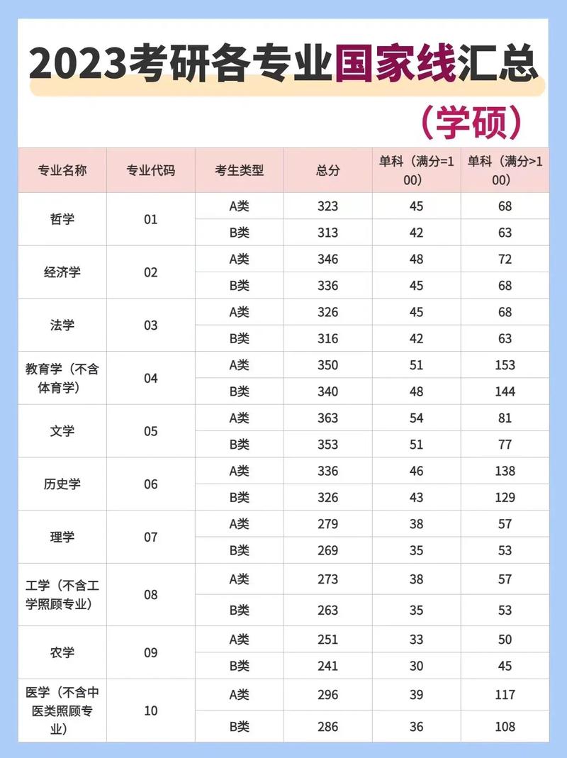 学前教育考研各科目分数多少?-第2张图片-指南针培训网 学前教育考研各科目分数多少?-第2张图片-指南针培训网
