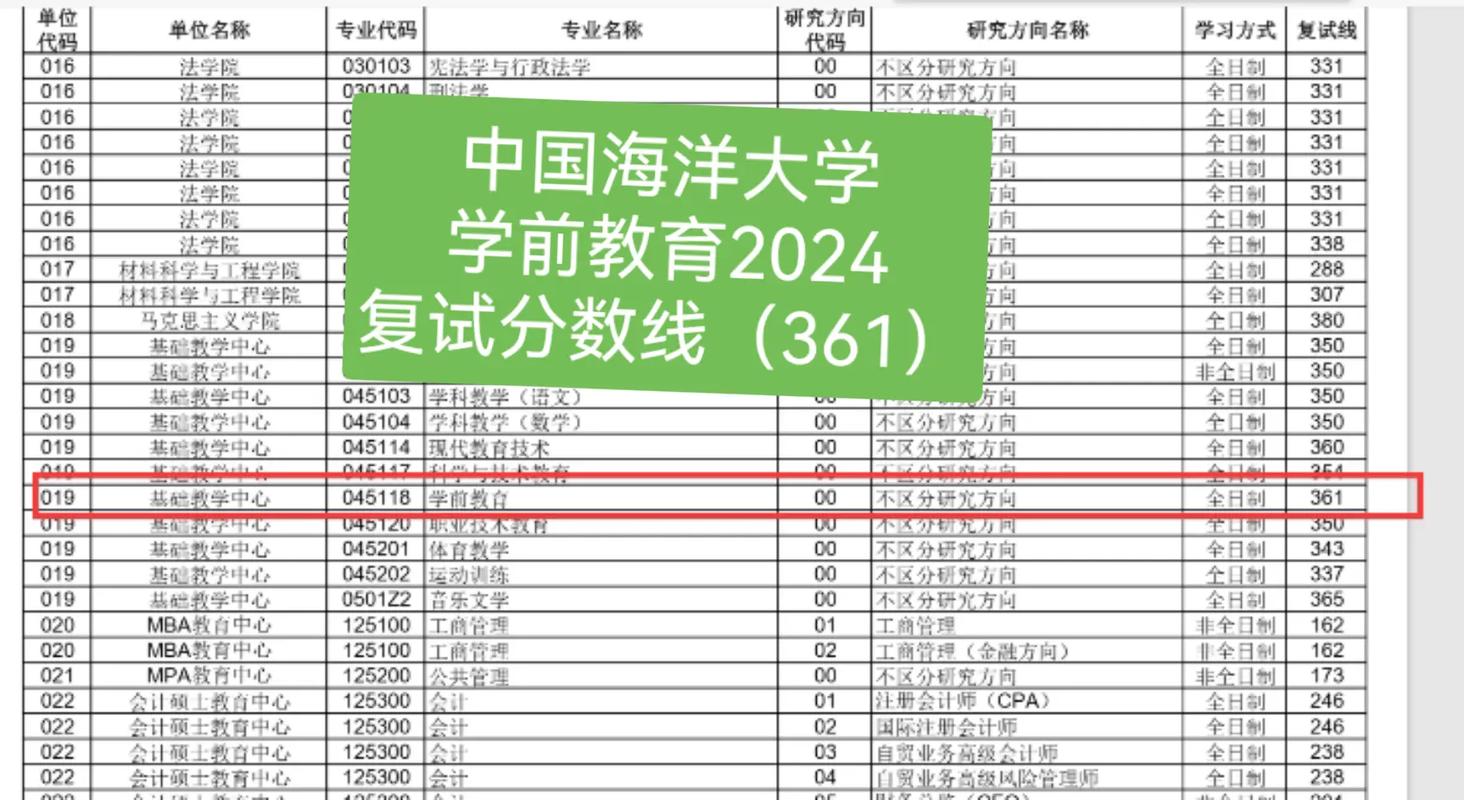 学前教育考研各科目分数多少?-第3张图片-指南针培训网 学前教育考研各科目分数多少?-第3张图片-指南针培训网