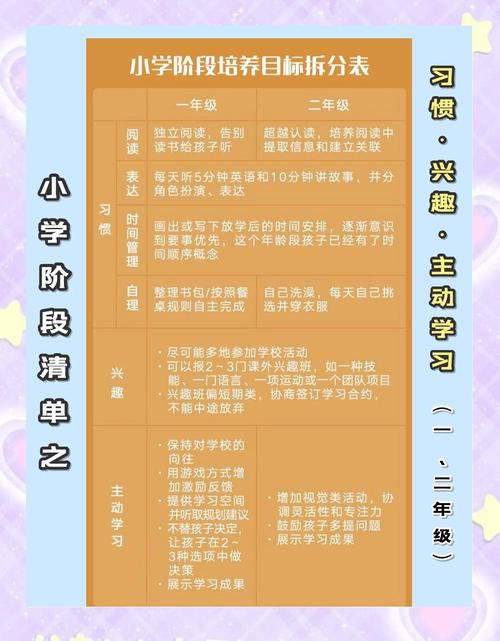 新课程方案培养目标如何落地?-第2张图片-指南针培训网 新课程方案培养目标如何落地?-第2张图片-指南针培训网