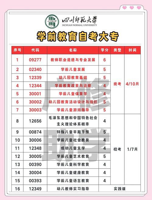 大专学前教育专业代码是多少?-第2张图片-指南针培训网 大专学前教育专业代码是多少?-第2张图片-指南针培训网